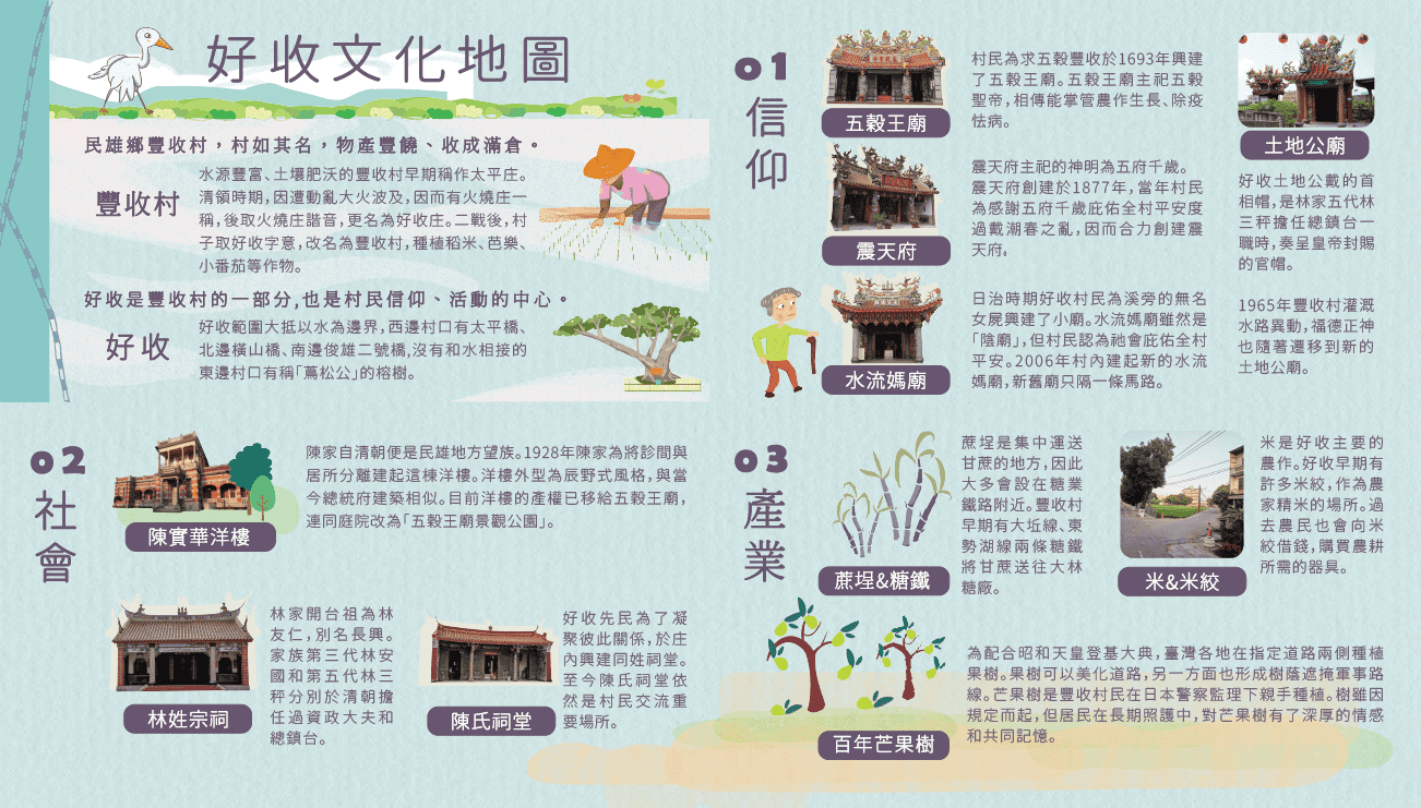 資訊頁