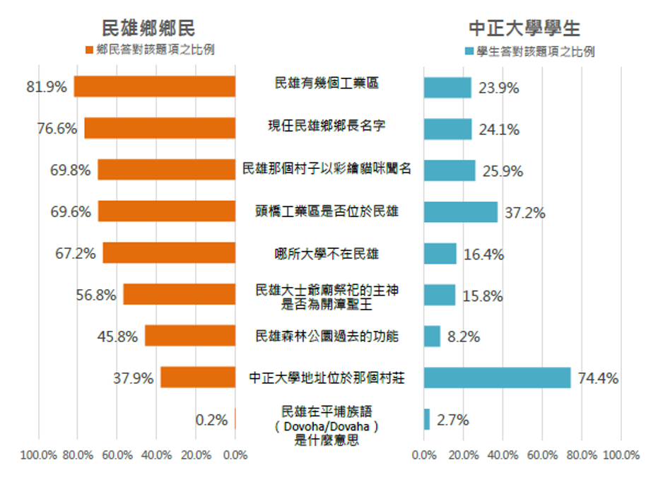 2022大調查圖片 3