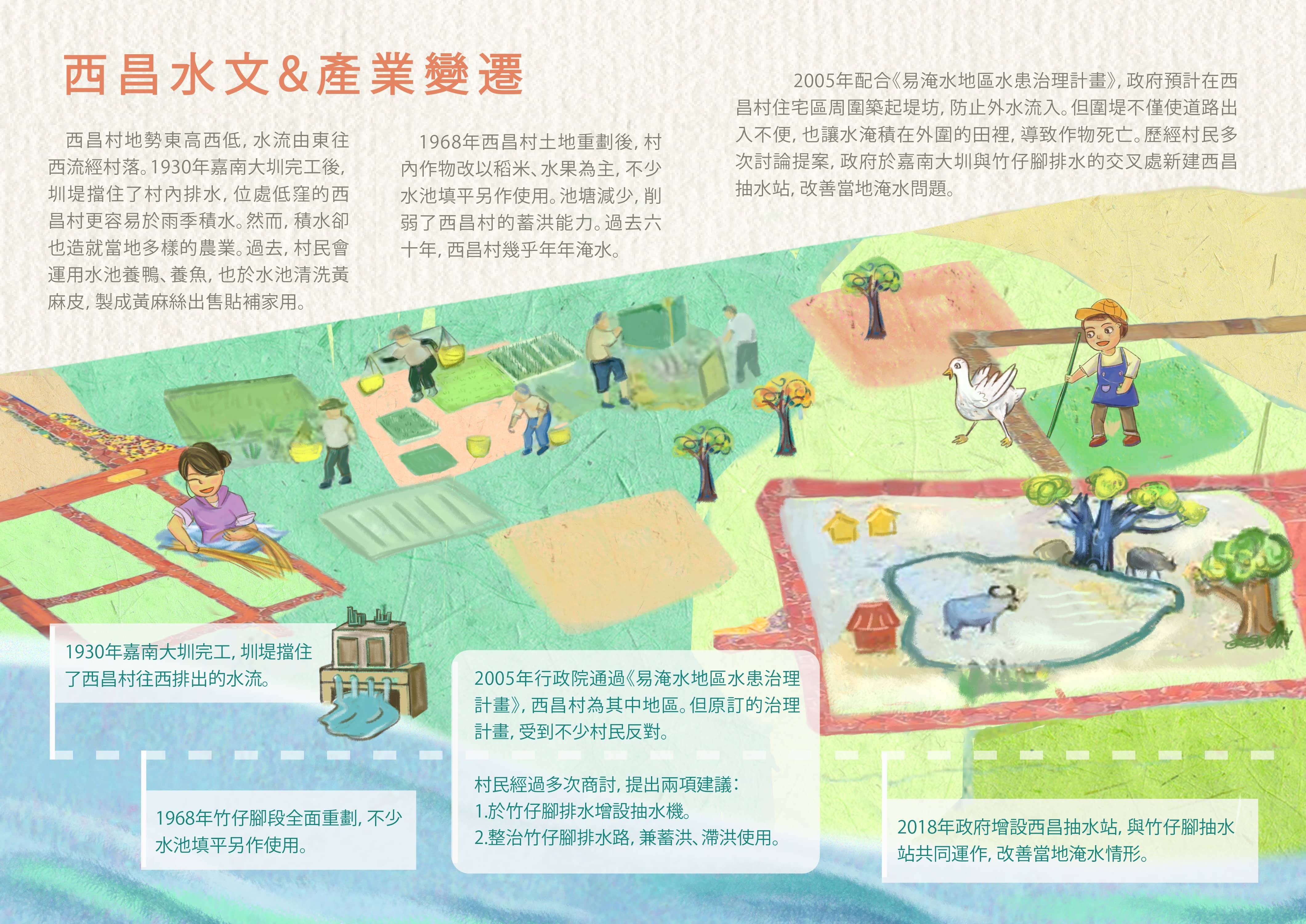 西昌 水文4 1 01