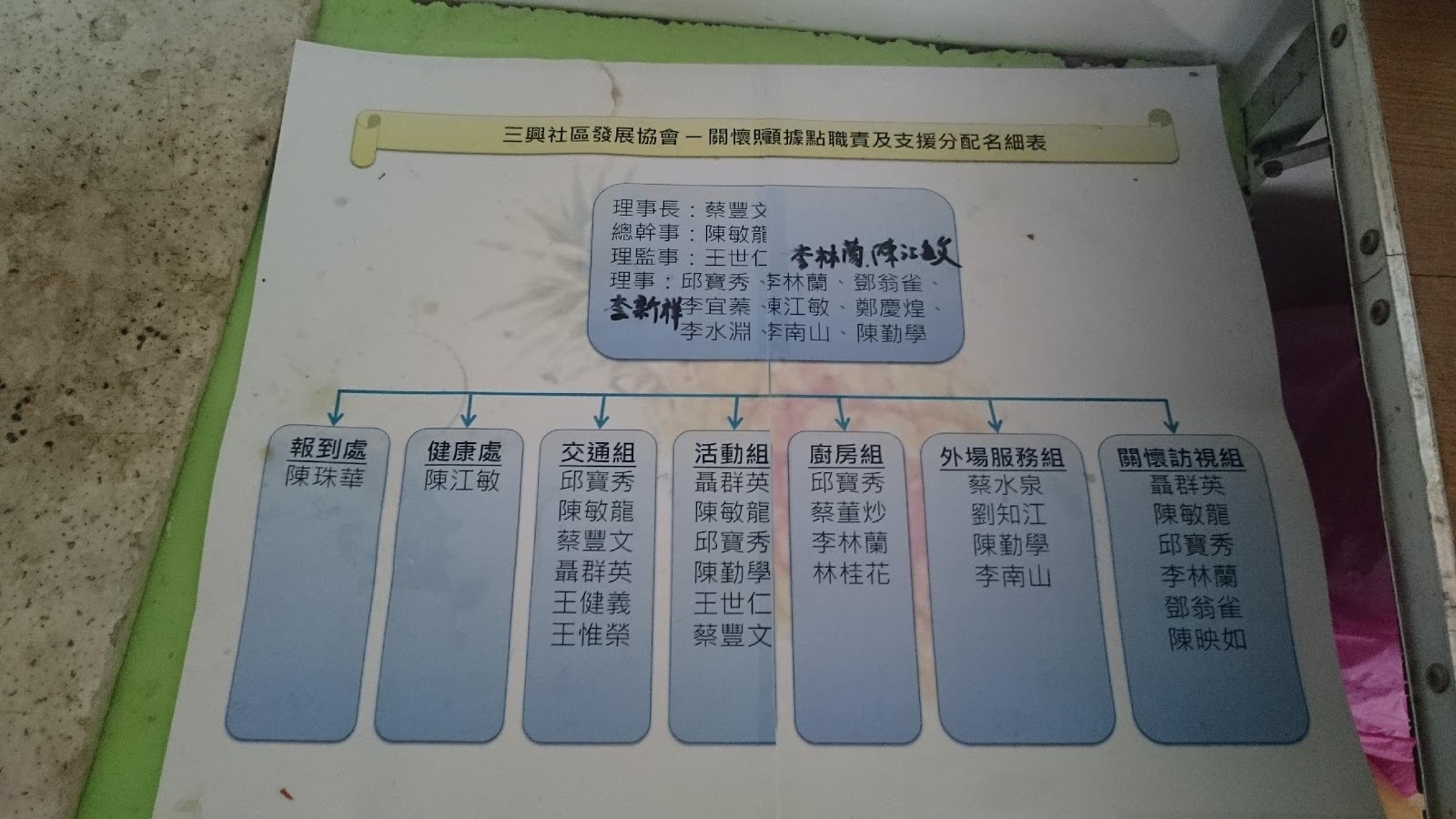 與李南山(李伯)聊天時,說到他家還是傳統的三合院,還有灶,不過也是沒再用了,他提到以前在過年、正月十五(元宵)、三月十五、七月半(鬼月)家家戶戶都會用灶炊糕(台語:tshue-kué)