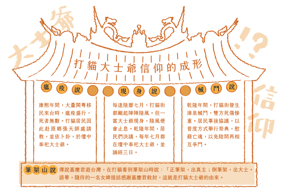 信仰傳說